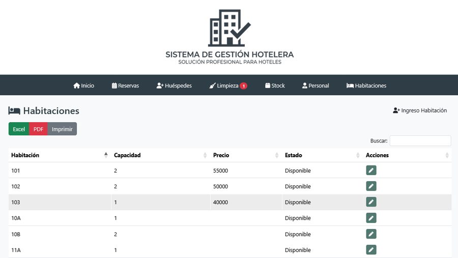 Habitaciones