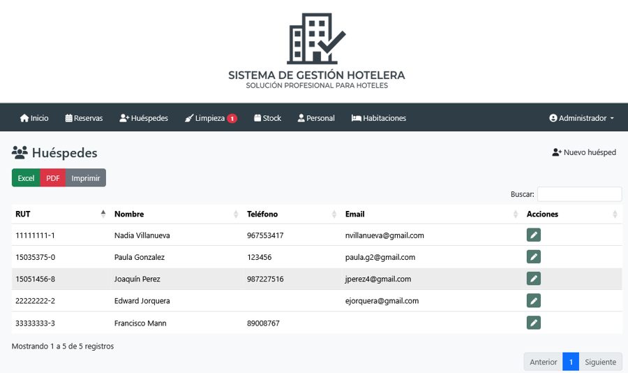 Gestión de huéspedes